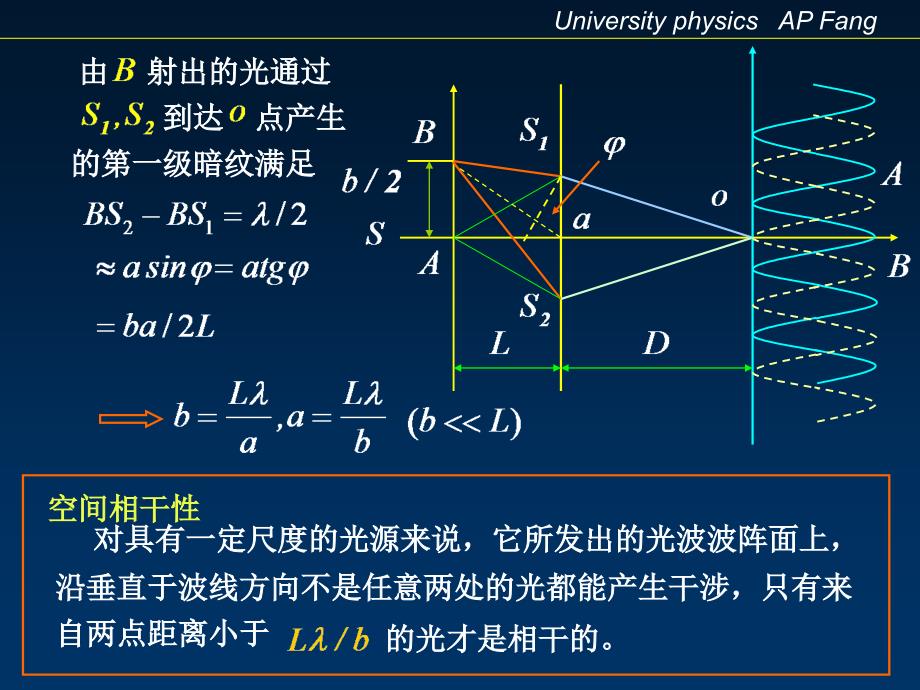 fang第十五章波动光学基础3_第4页