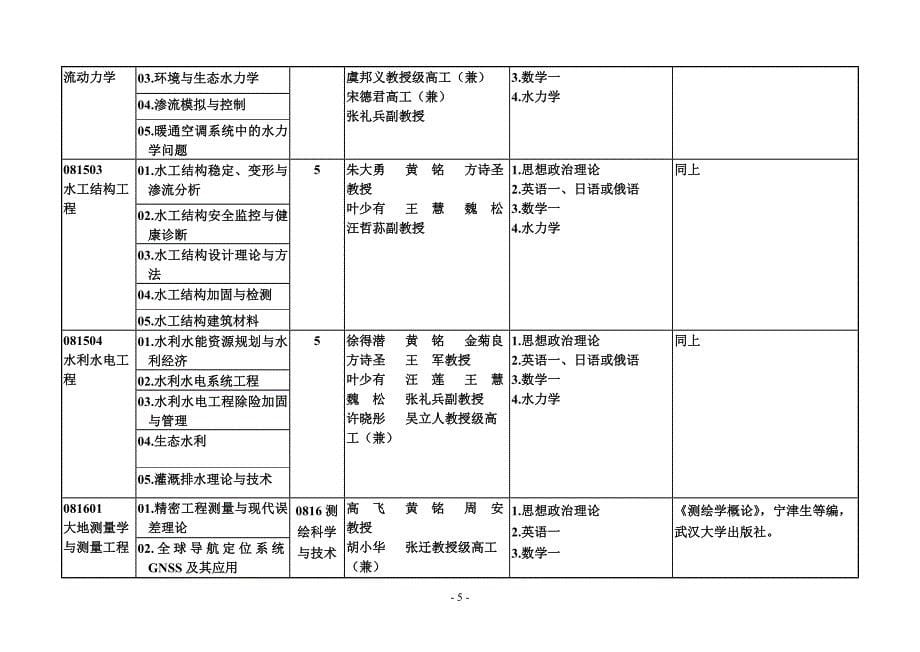 合工大研究生方向及其导师介绍_第5页