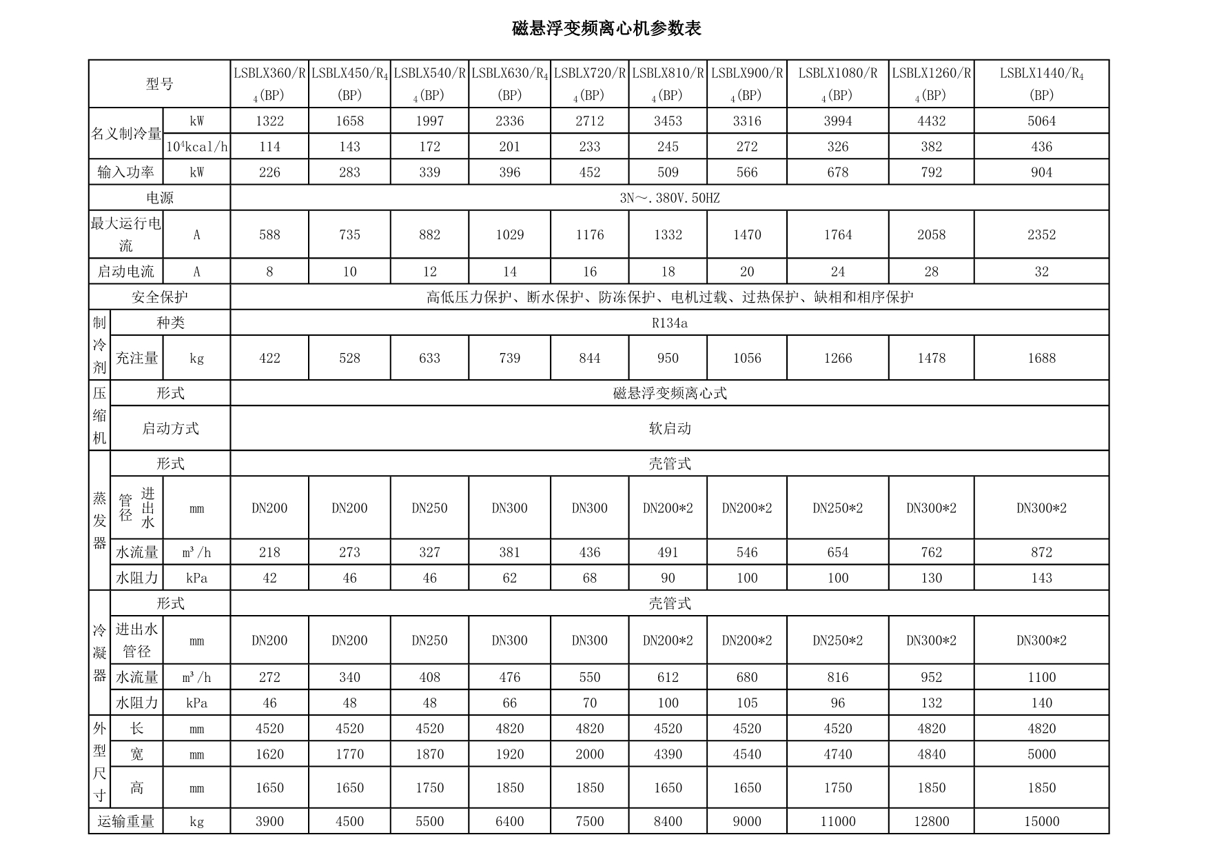 磁悬浮变频离心机参数表_第1页