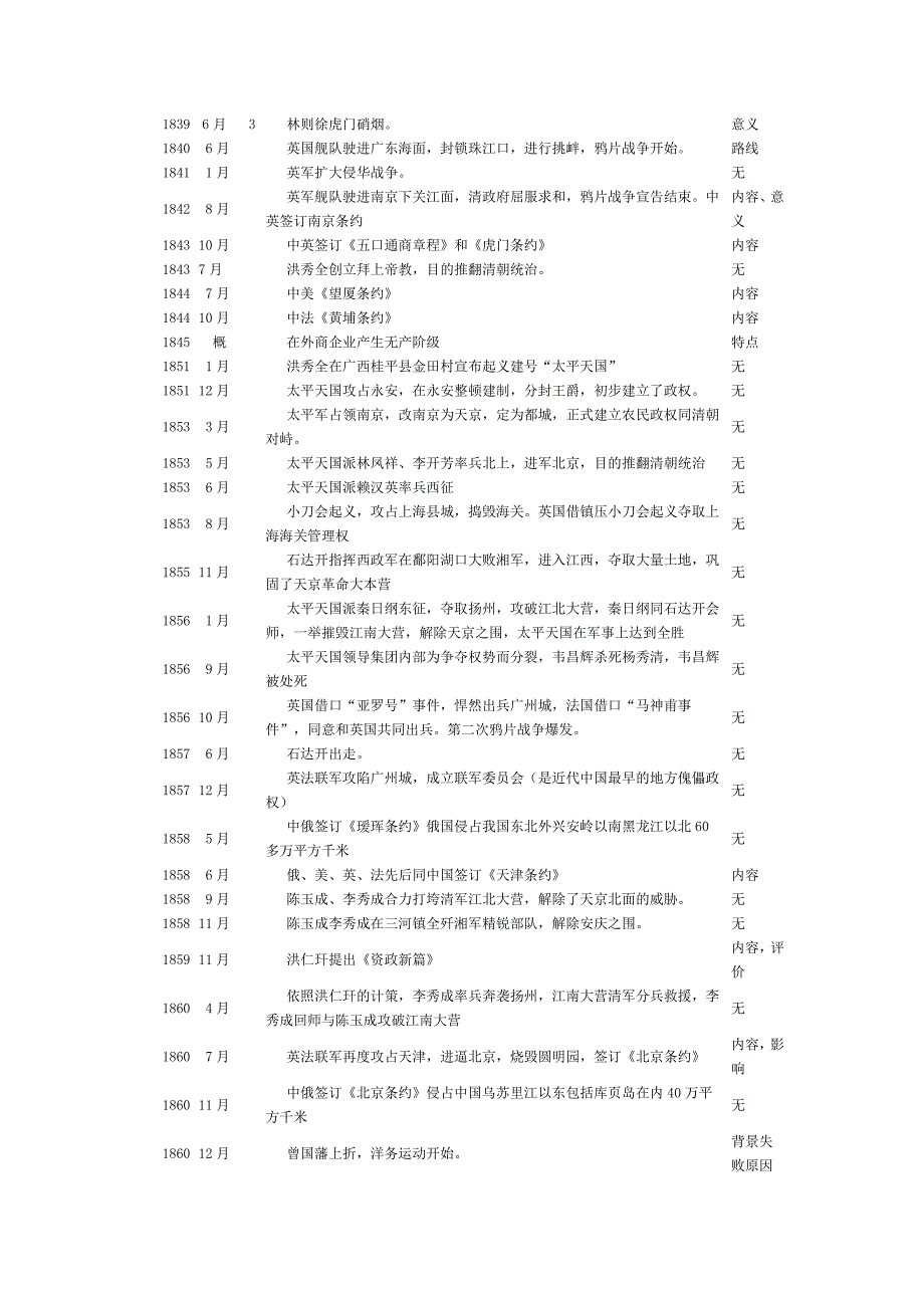 人教历史年表(中国近现代史完整版)_第1页