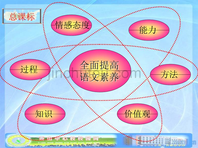 人教版小学语文六年级上册说教材说课标说建议_第4页