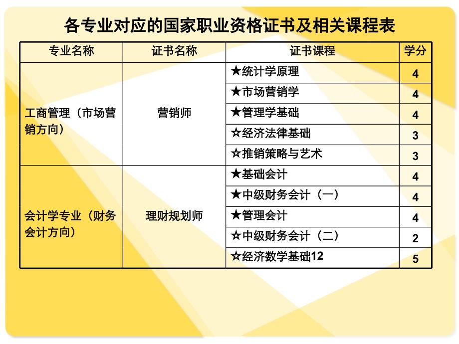 职业技能实训指导手册课程培训资料_第3页