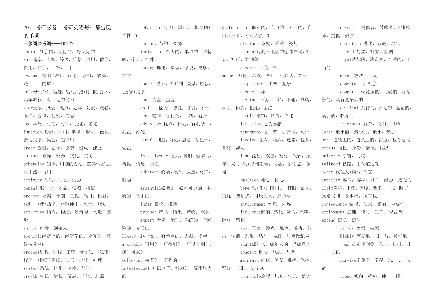 2011考研必备：考研英语每年都出现的单词 (2)_第1页