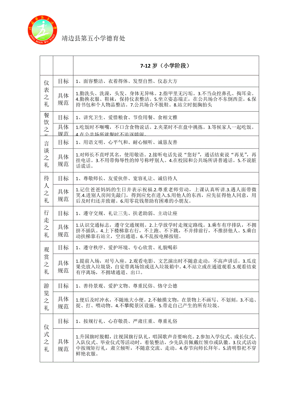 靖边五小道德讲堂活动方案_第3页