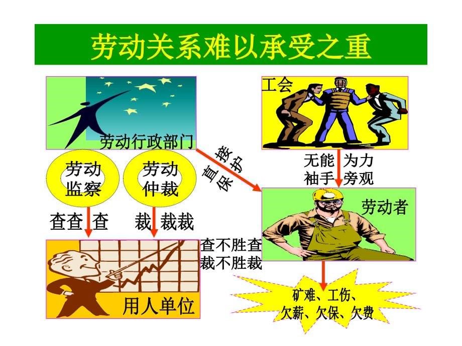 劳动合同法的新规定和新条例_第5页