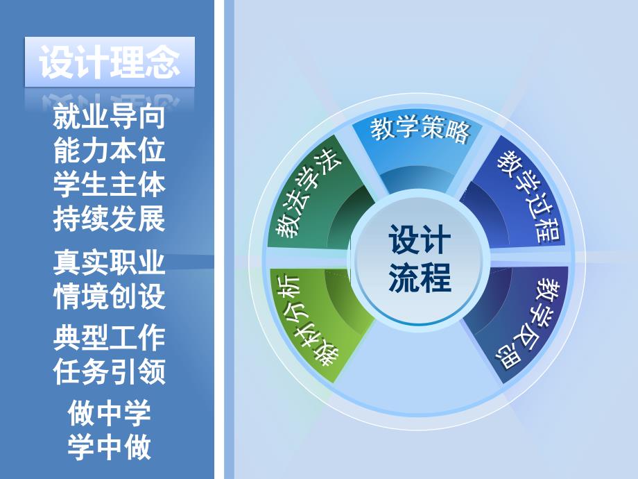 《用千分尺测量轴径》教学设计说课课件_第2页