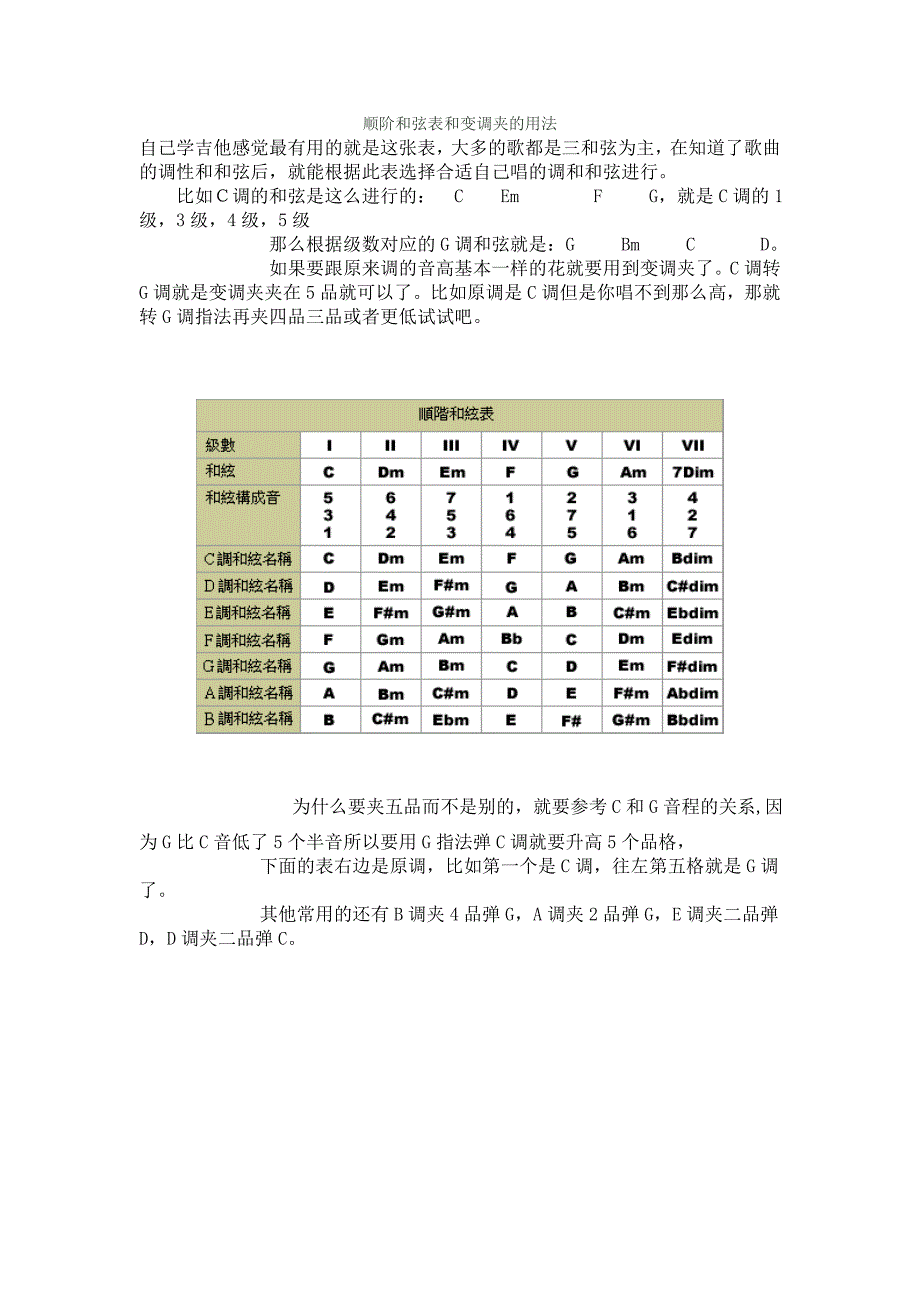 顺阶和弦表和变调夹的用法_第1页