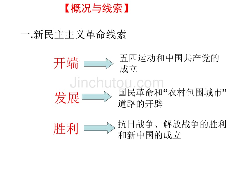 必修一第四单元近代中国反侵略求民主(下)复习lzq_第2页