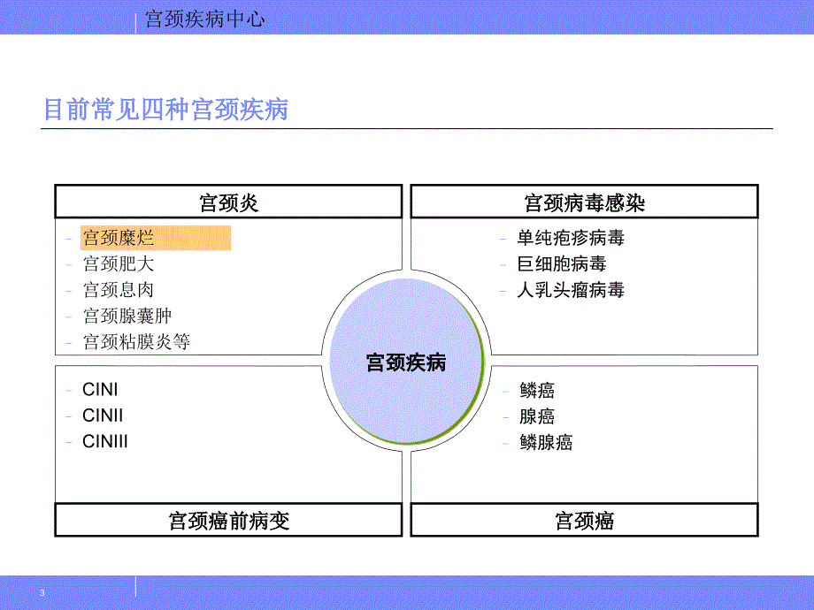 宫颈疾病中心_第3页