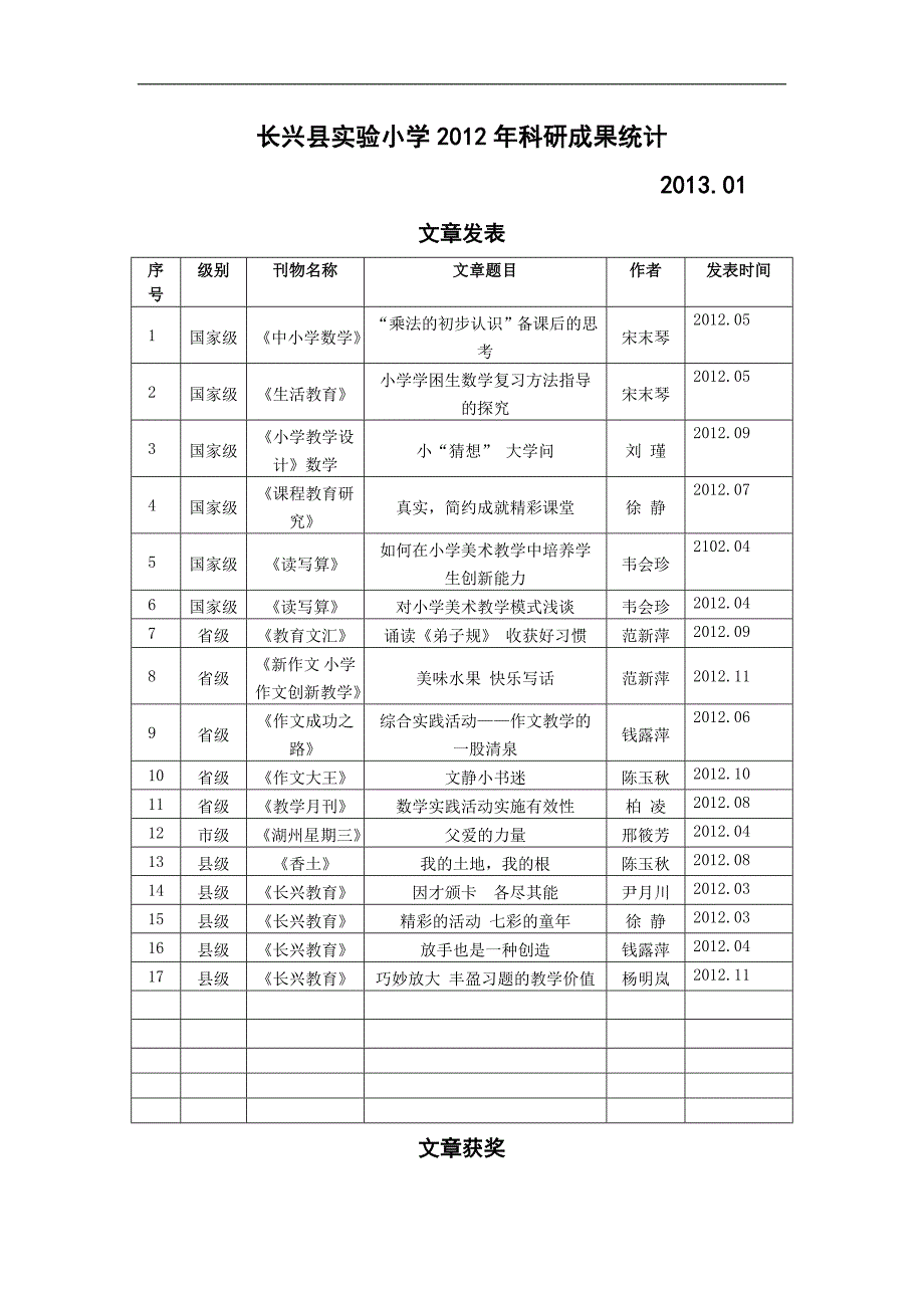 长兴县实验小学2012年科研成果统计_第1页