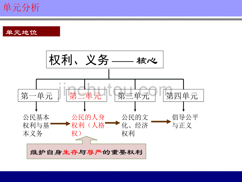 课件思想品德八年级下册_第2页