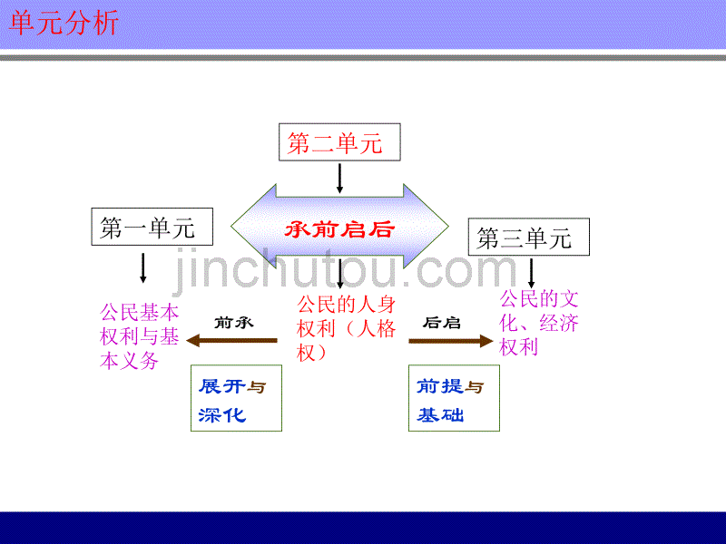 课件思想品德八年级下册_第3页