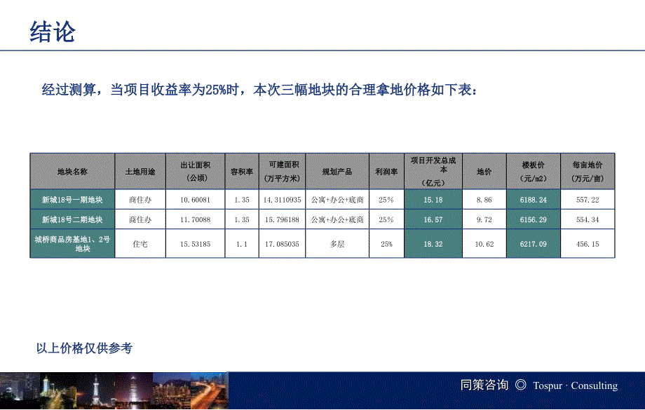 上海崇明城桥新城地块评估报告_第3页