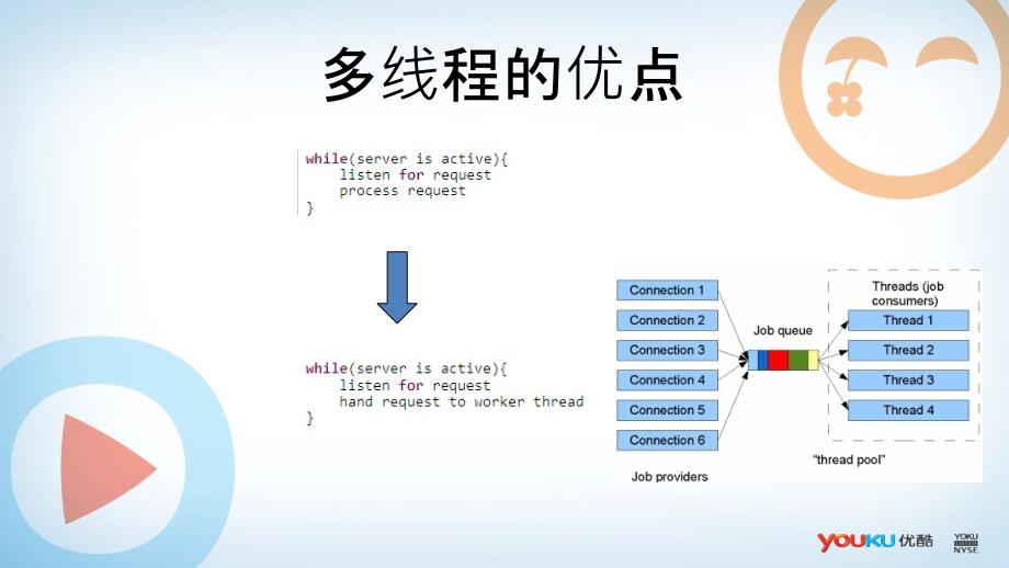 Java并发编程分享_第4页