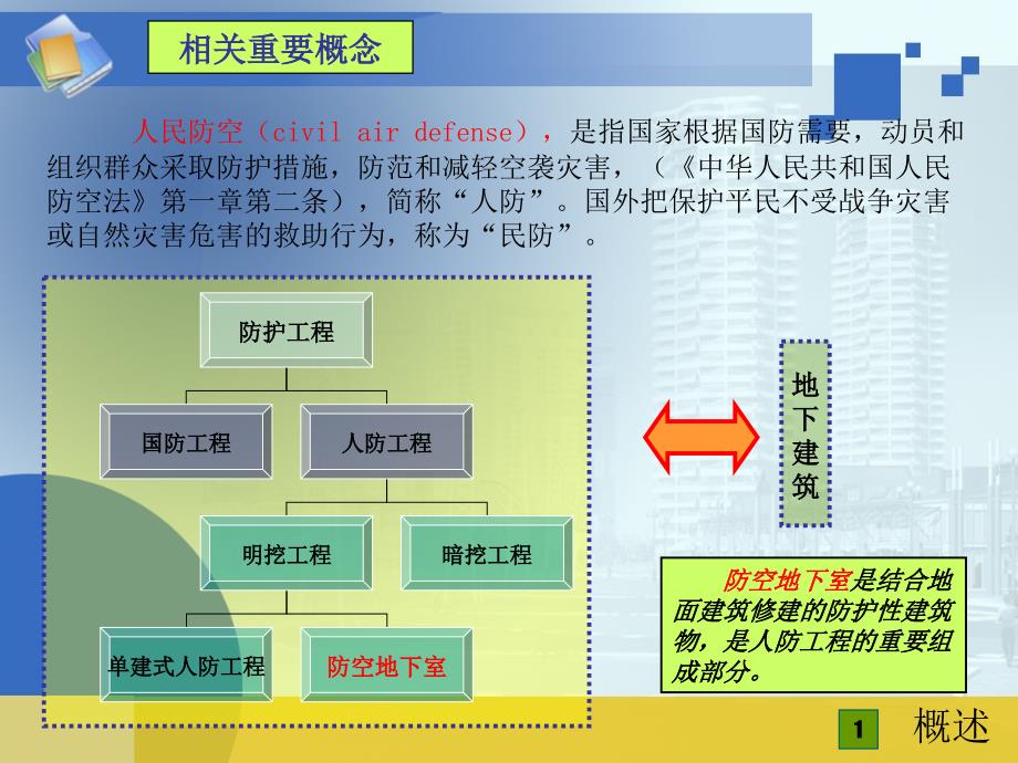 防空地下室建筑设计-1_第4页