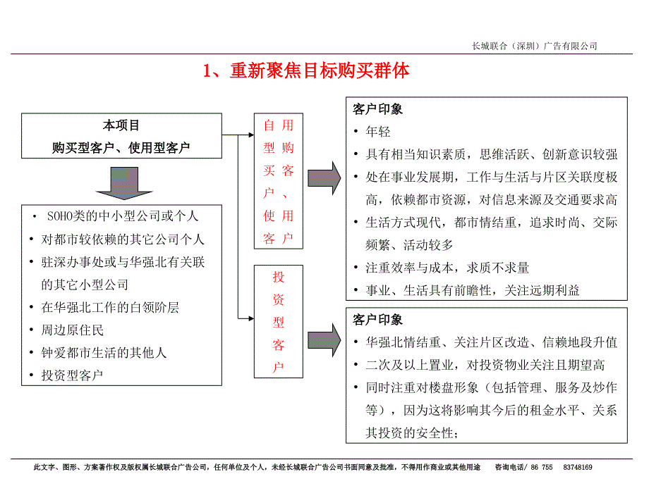 solo概念包装创意案-房地产策划文案_第4页