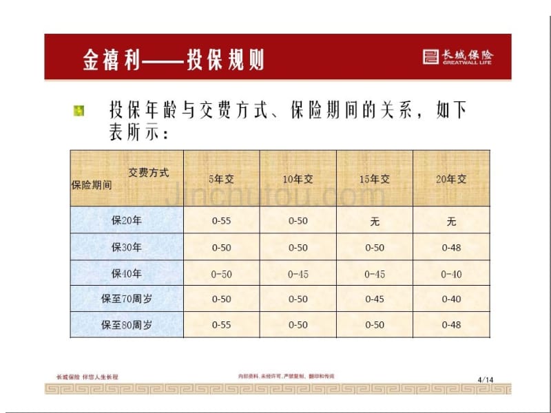 长城金禧利年金保险(分红型)投保规则_第4页