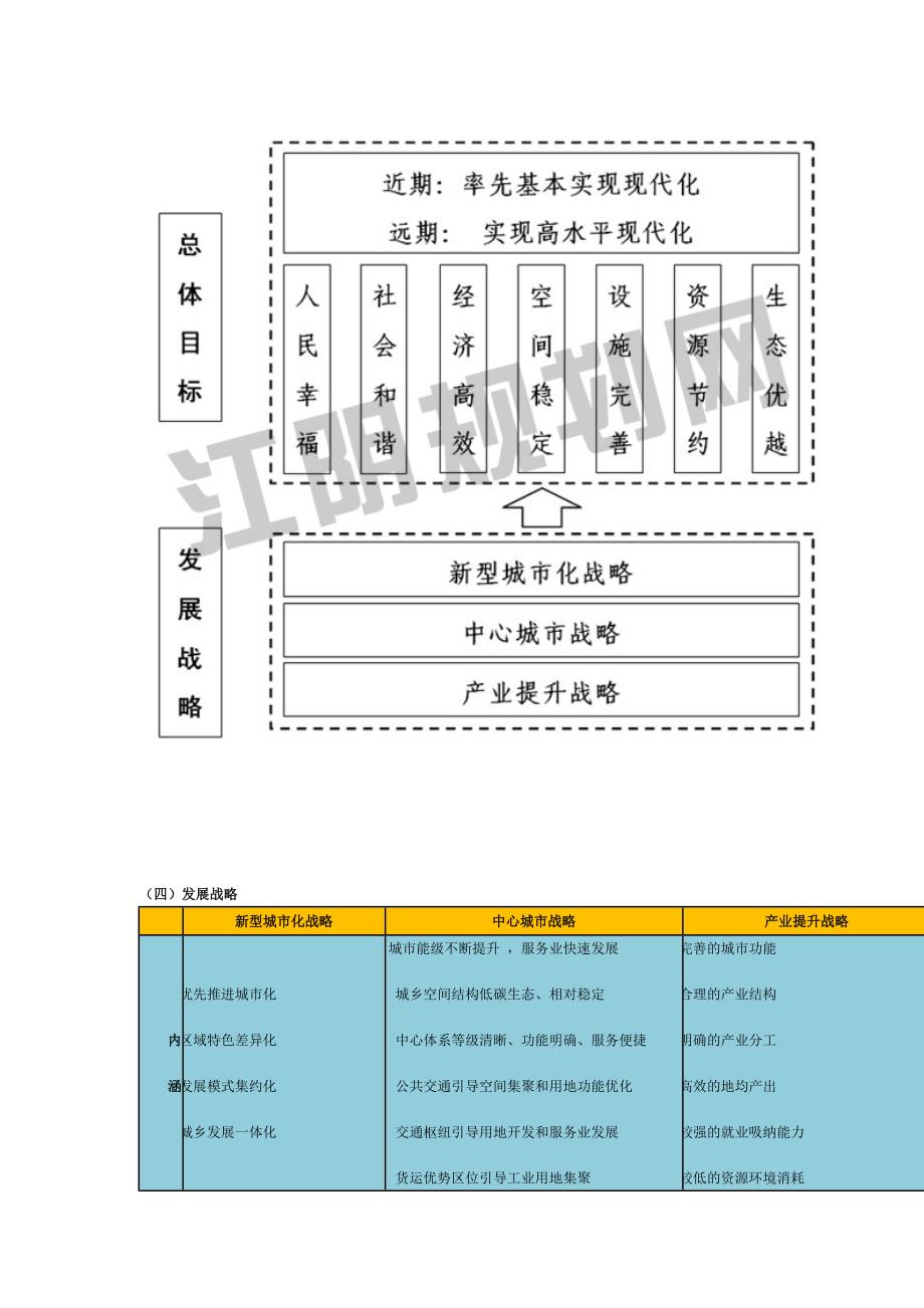 江阴市城市总体规划(2011-2030)_第3页