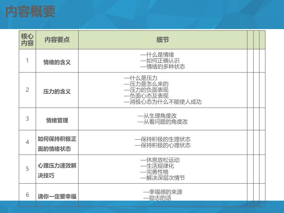 学会控制情绪让你在服务行业更进一步_第1页