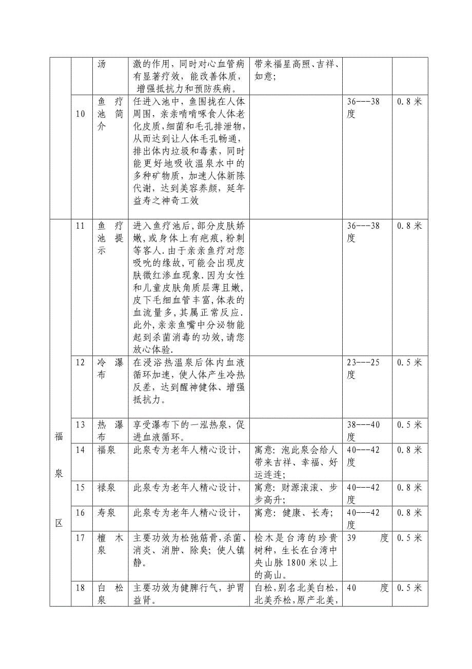 露天经营管理推广方案1_第5页