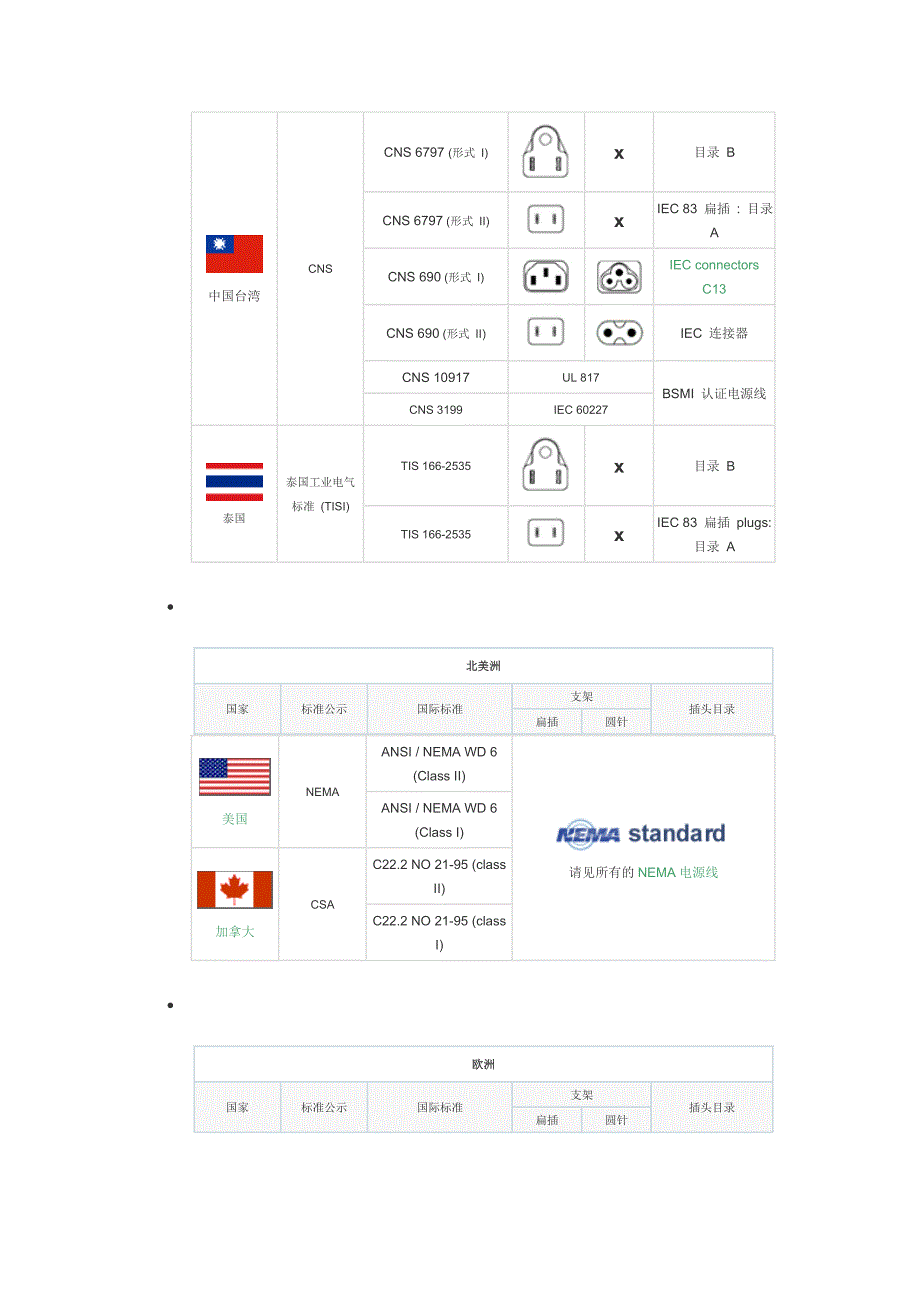 电源线,电源线插头,插头线,橡胶线生产厂家-宁波云环电子集团_第2页