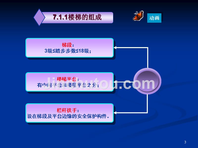 建筑施工第九章20楼梯与电梯_第3页