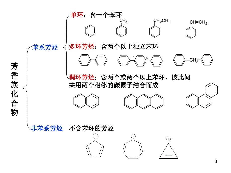 苯的结构命名和性质_第3页