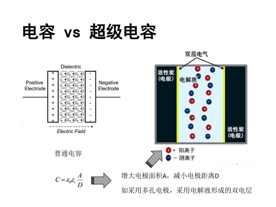 超级电容器储能原理及其在智能电网中的应用_第2页