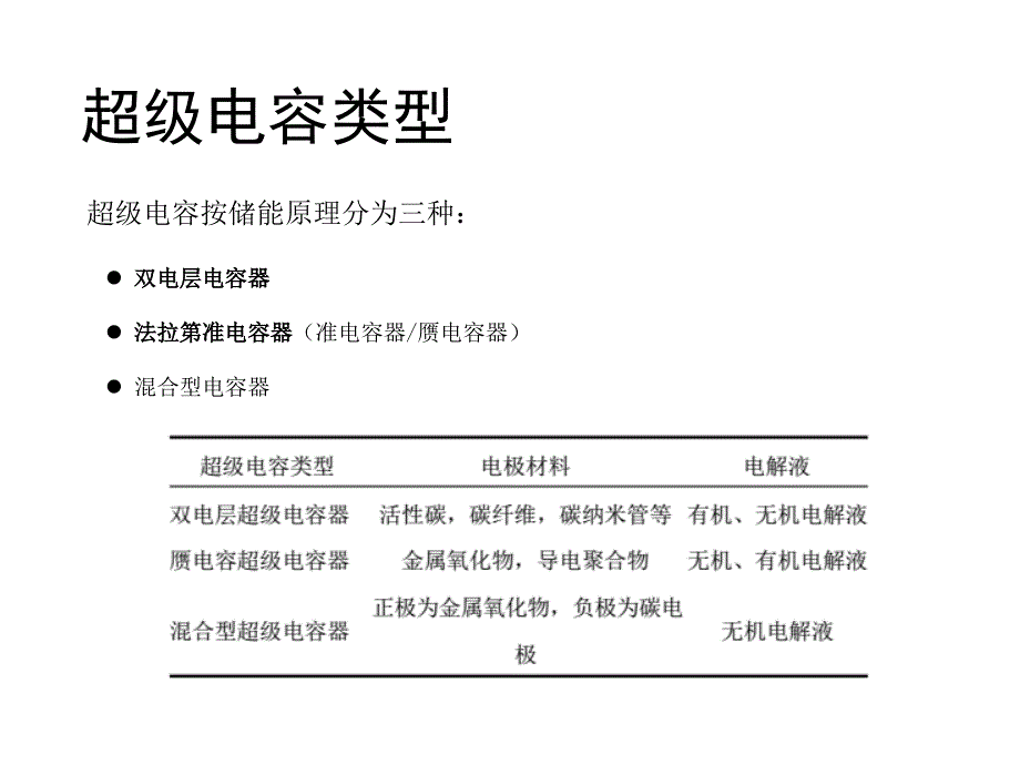 超级电容器储能原理及其在智能电网中的应用_第3页