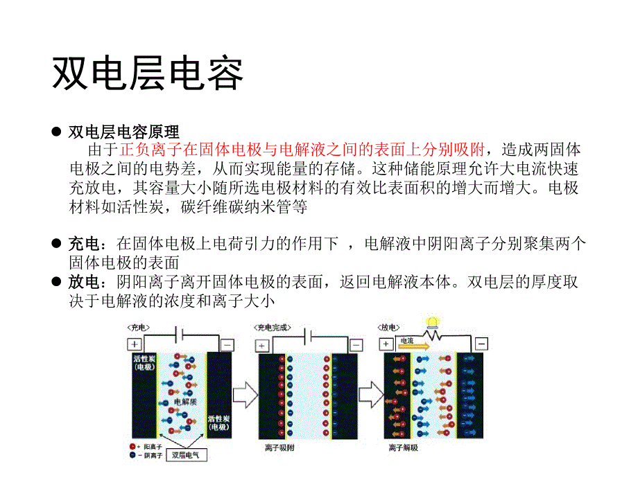 超级电容器储能原理及其在智能电网中的应用_第4页