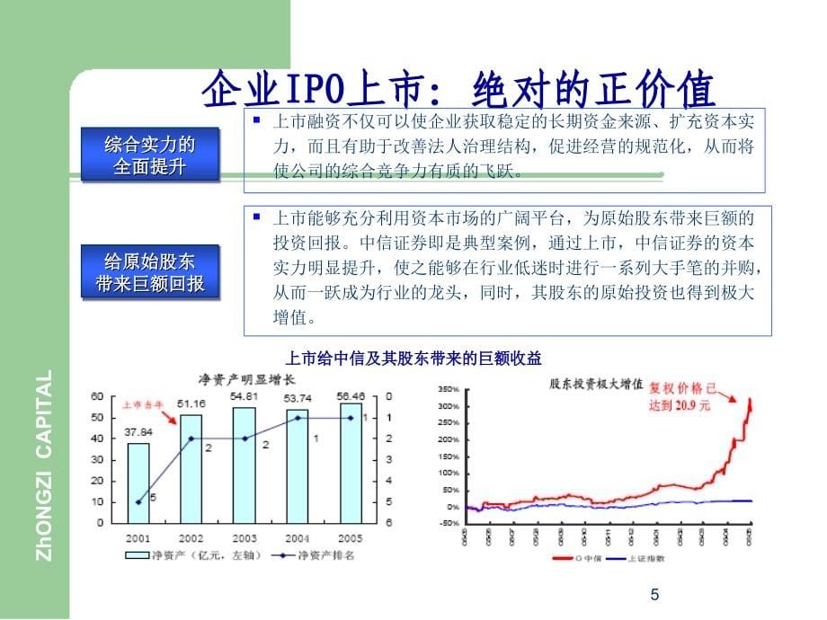 企业IPO上市辅导流程_第5页