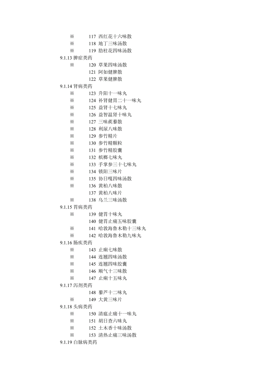 216种蒙药被纳入新农合报销范围_第4页