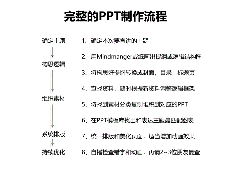 该如何做(逻辑篇)_第4页