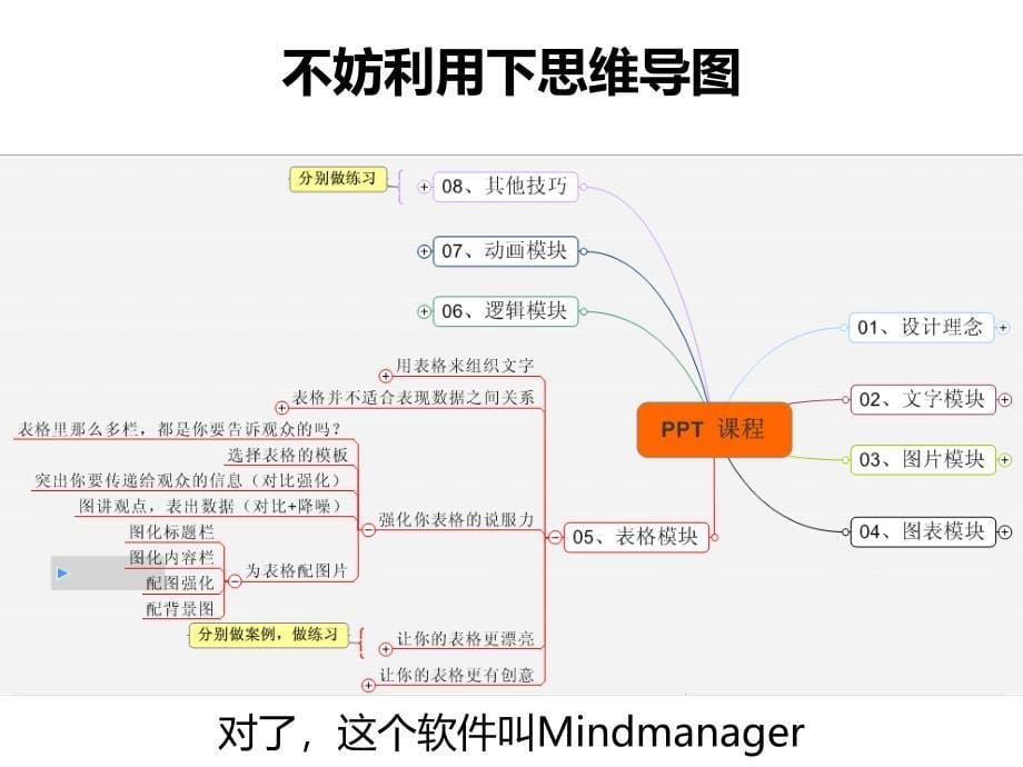 该如何做(逻辑篇)_第5页