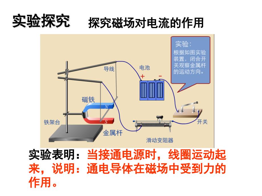 16.2探究电动机的转动原理磁场对电流的作用课件粤沪版_第3页