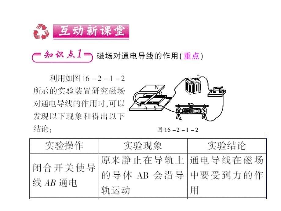 16.2探究电动机的转动原理磁场对电流的作用课件粤沪版_第5页