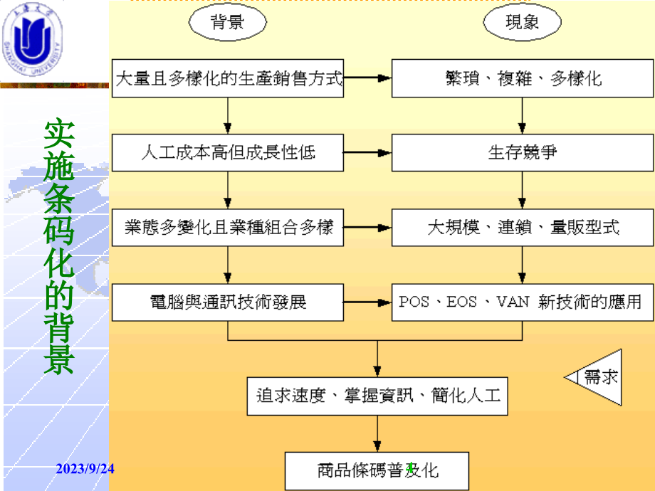 非常详细的条形码技术讲解,都能看懂_第4页