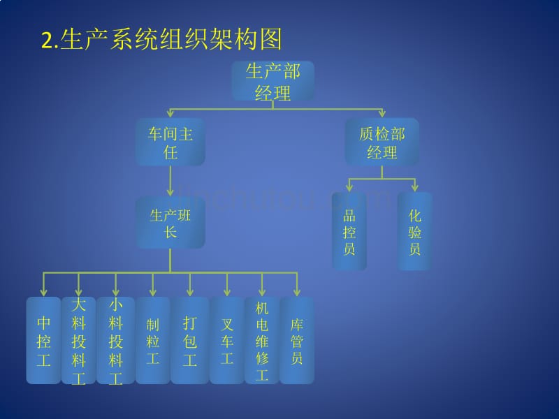 最新饲料厂工作汇报(2012_第4页