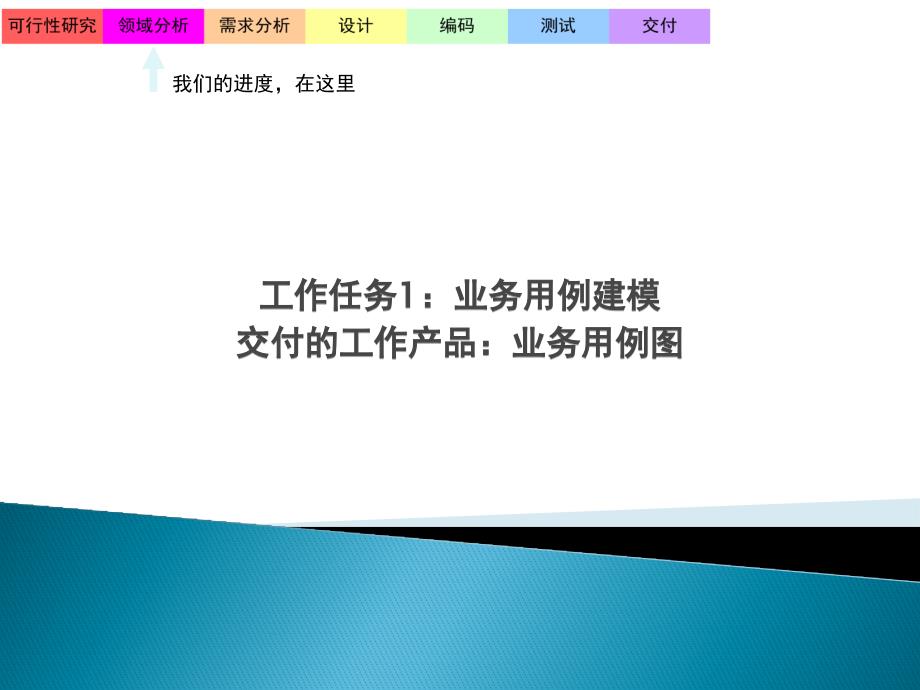 软件工程5领域分析—2.用例图和活动图_第3页