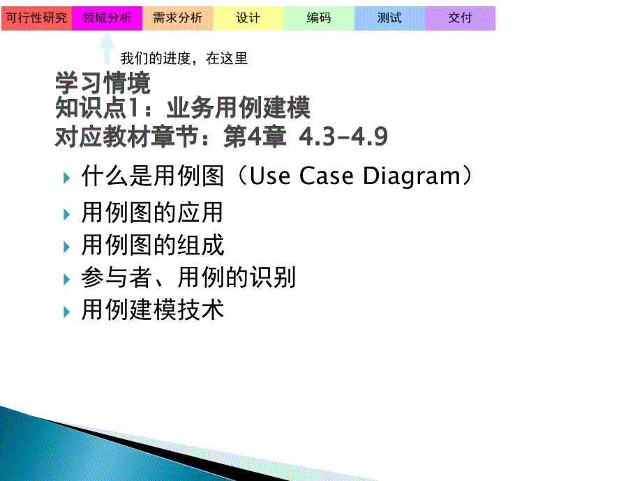 软件工程5领域分析—2.用例图和活动图_第4页