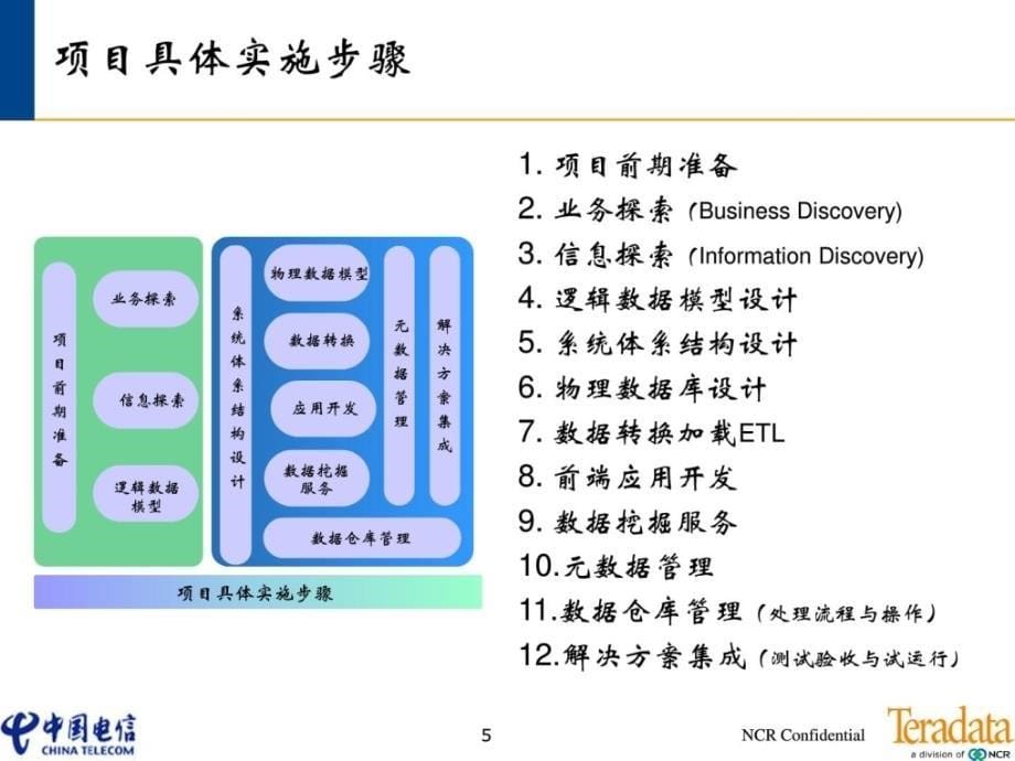 数据仓库BI实施方法论_第5页