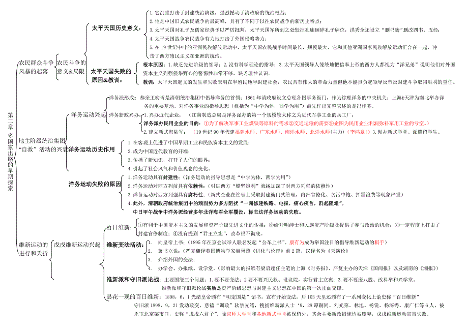 中国近现代史纲要(复习)_第3页