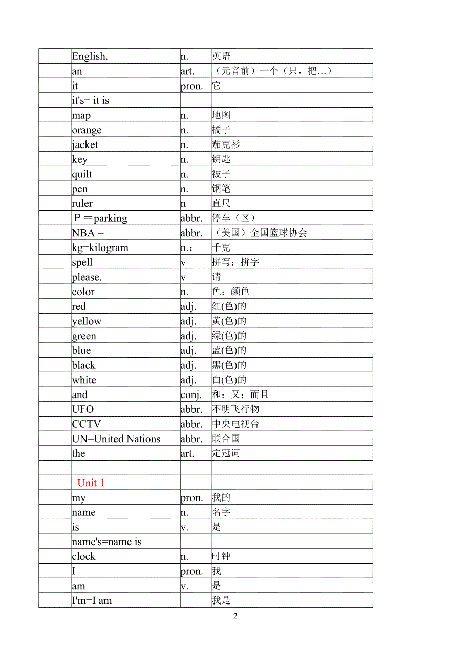 英语七年级上册单词表(人教版)_第2页