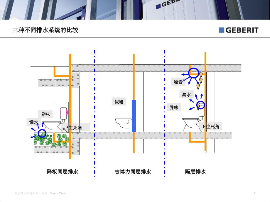 吉博力同层排水系统介绍_第2页