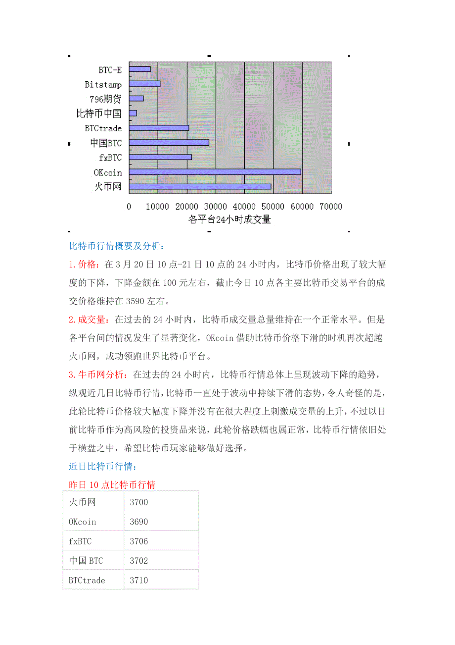 比特币行情概要及牛币网分析_第1页