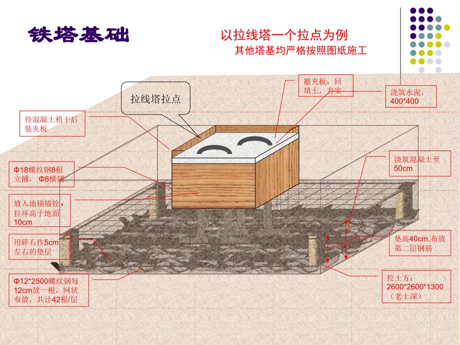 工程4：移动通信工程安装规范(国标、省标)_第3页