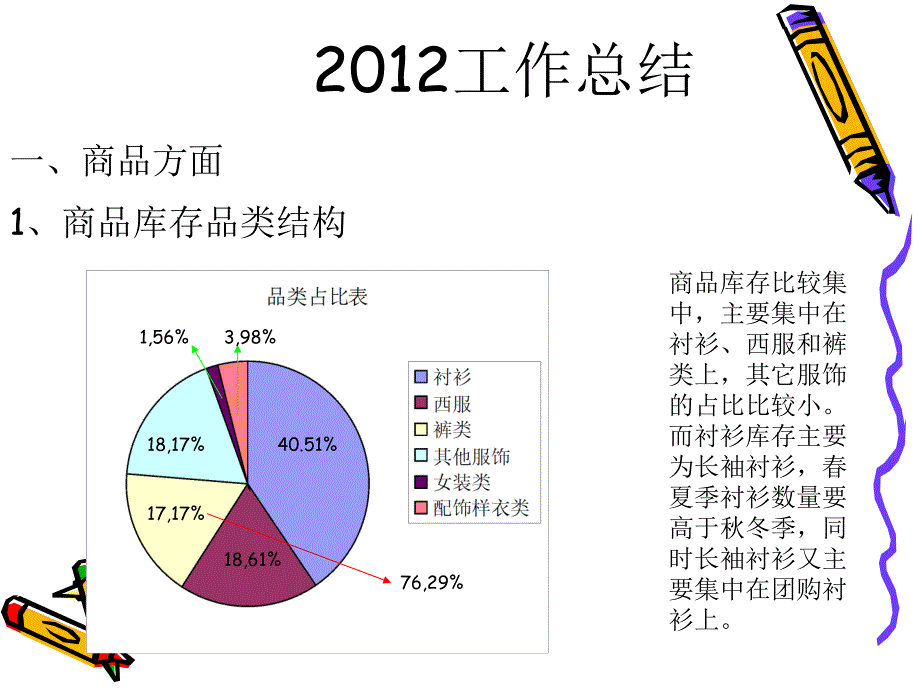 商品部工作总结和计划_第3页