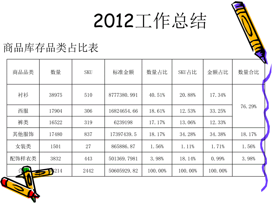 商品部工作总结和计划_第4页