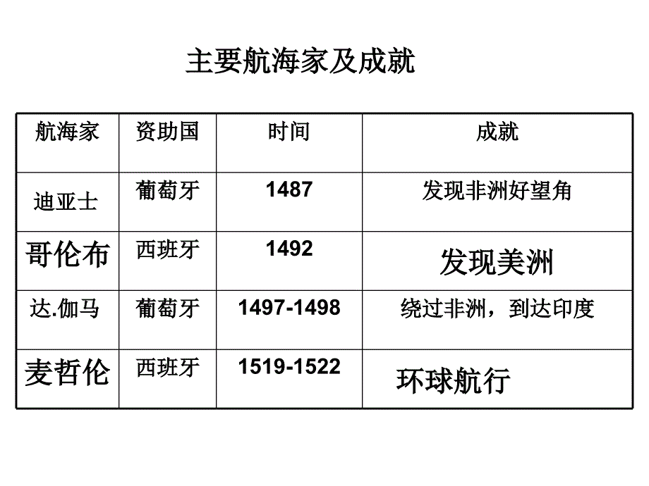 资本主义萌芽与确立_第4页