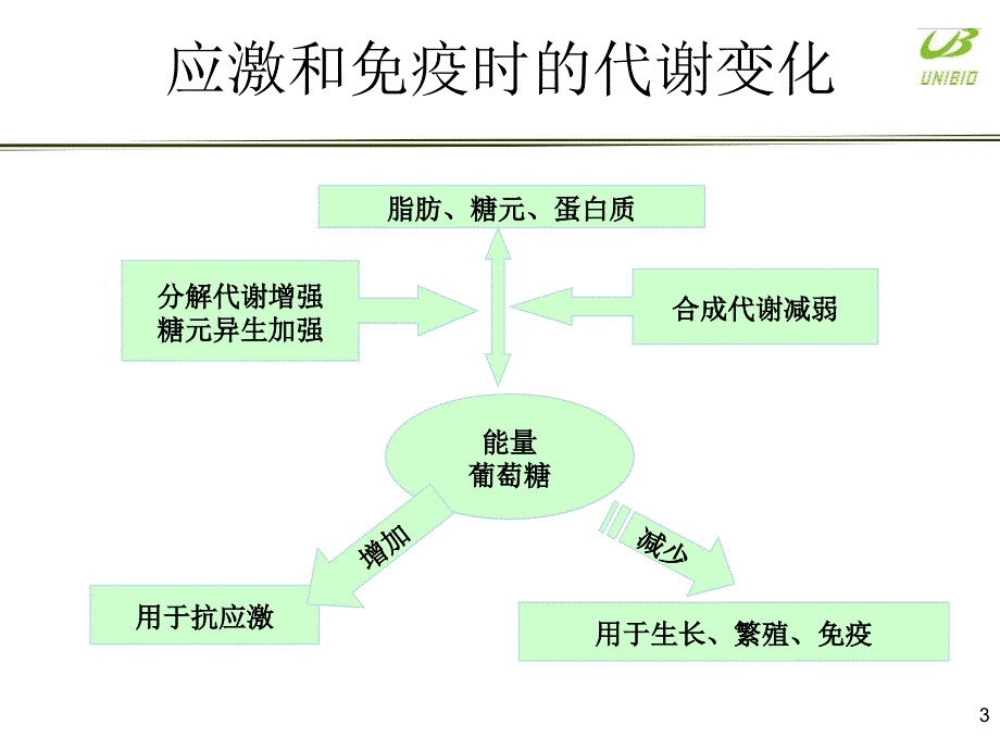 优乐舒产品介绍-压缩图片_第3页